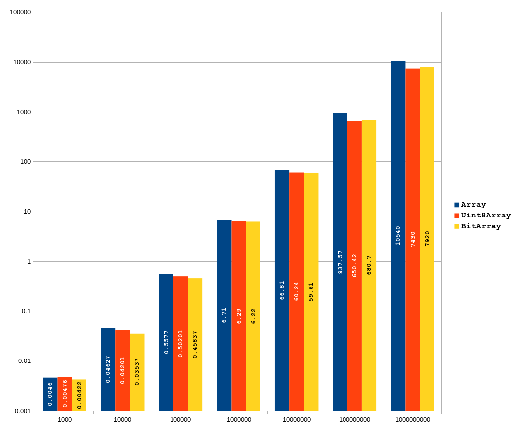 Benchmark ms/iter