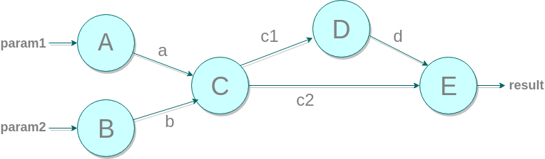 Mixed flow example